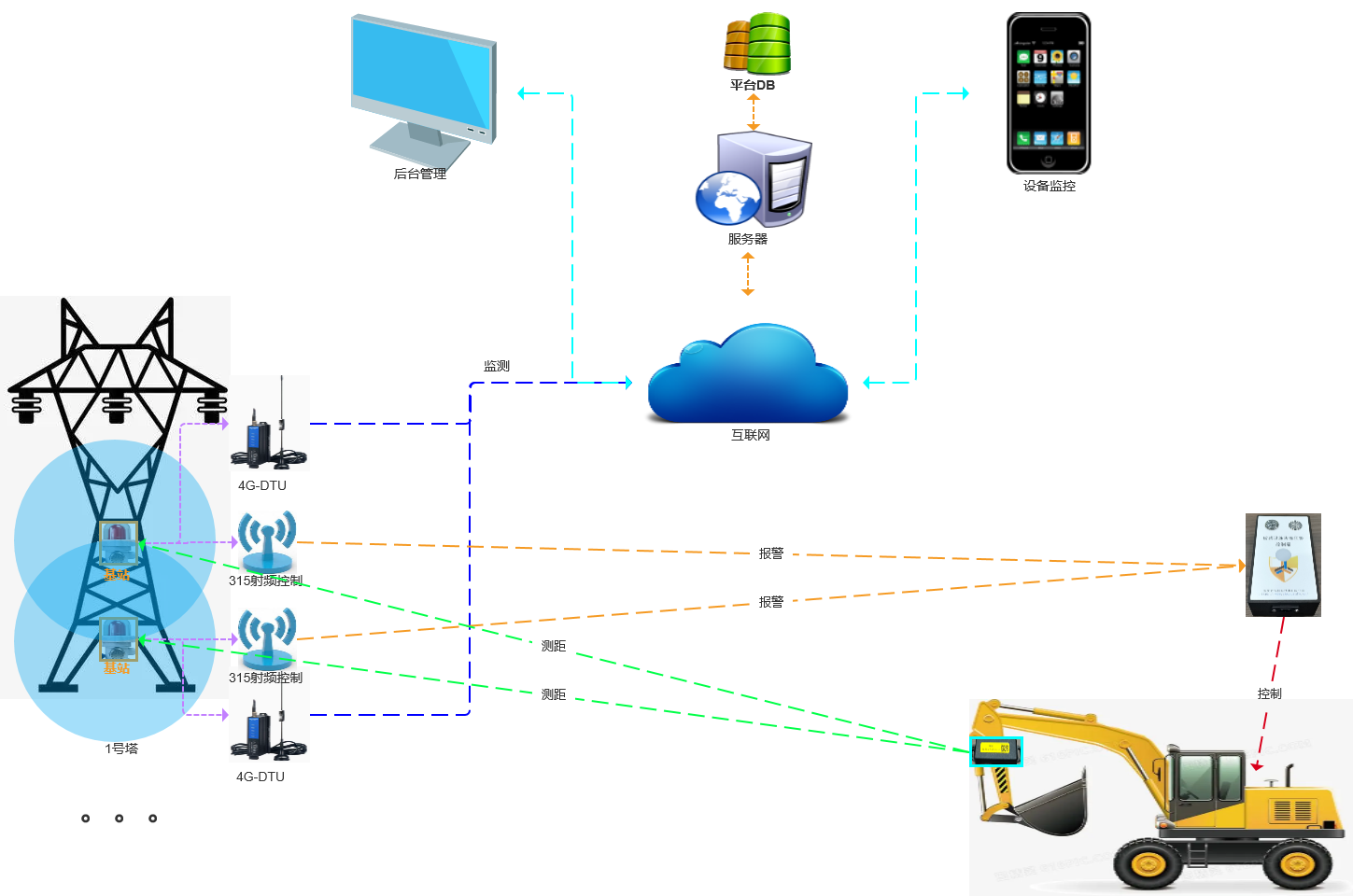 交互式联撞设备